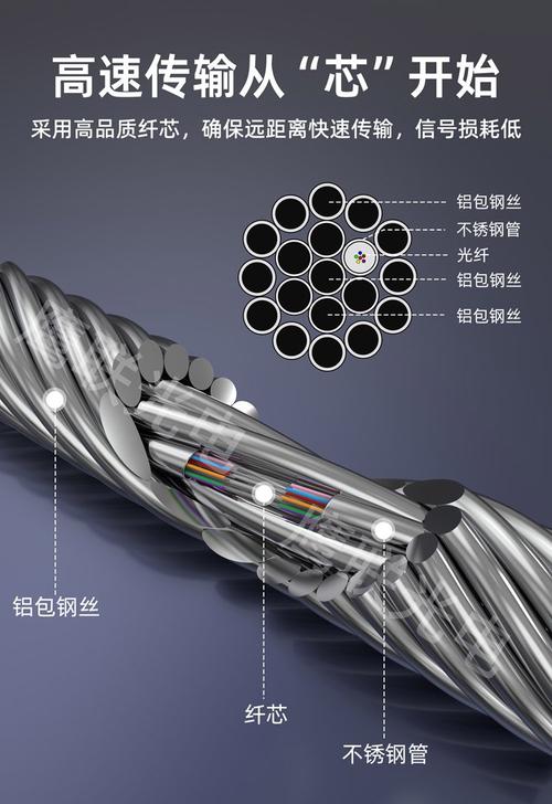24b1-80 光纤复合架空地线 24芯opgw电力通信光缆 - 爱