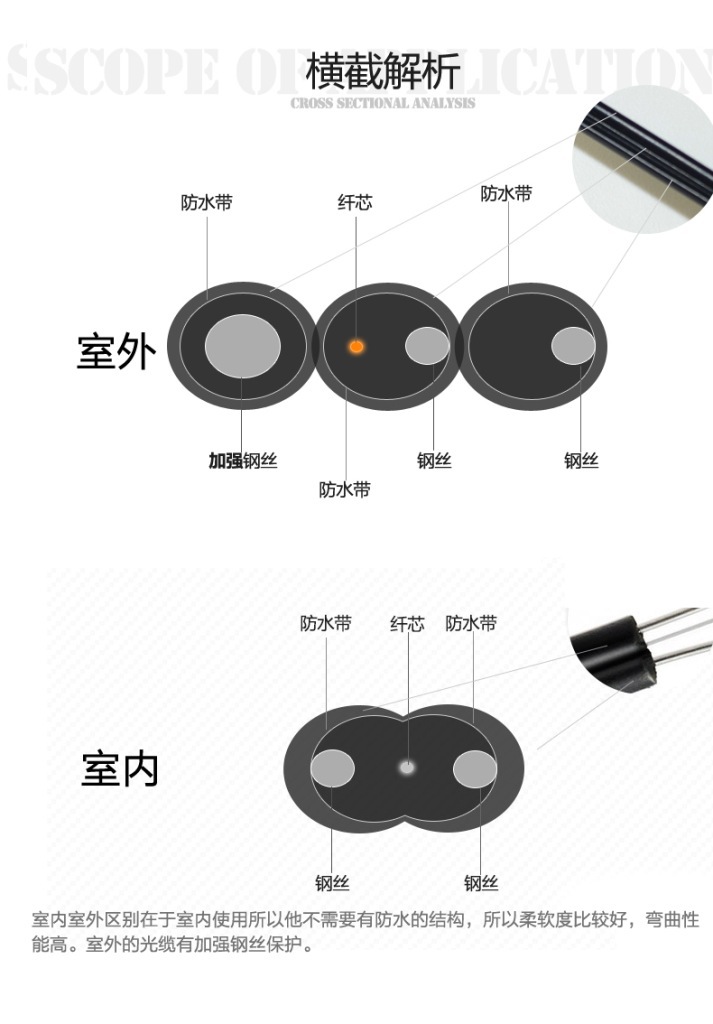 LSZH低烟无卤室外自承式单芯皮线光缆 特性、厂家与选型指南